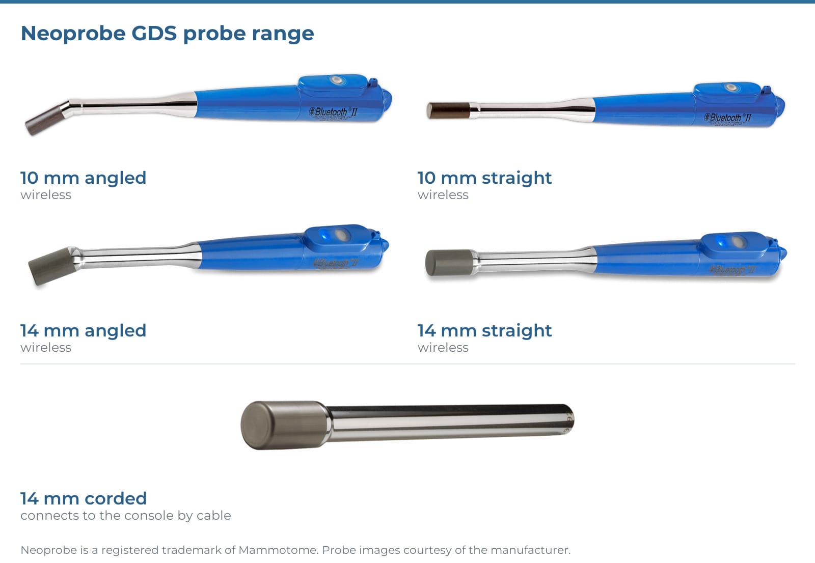 The five Mammotome Neoprobe gamma detection probes: 10 mm angled and straight wireless, 14 mm angled and straight wireless, and the 14 mm corded probe