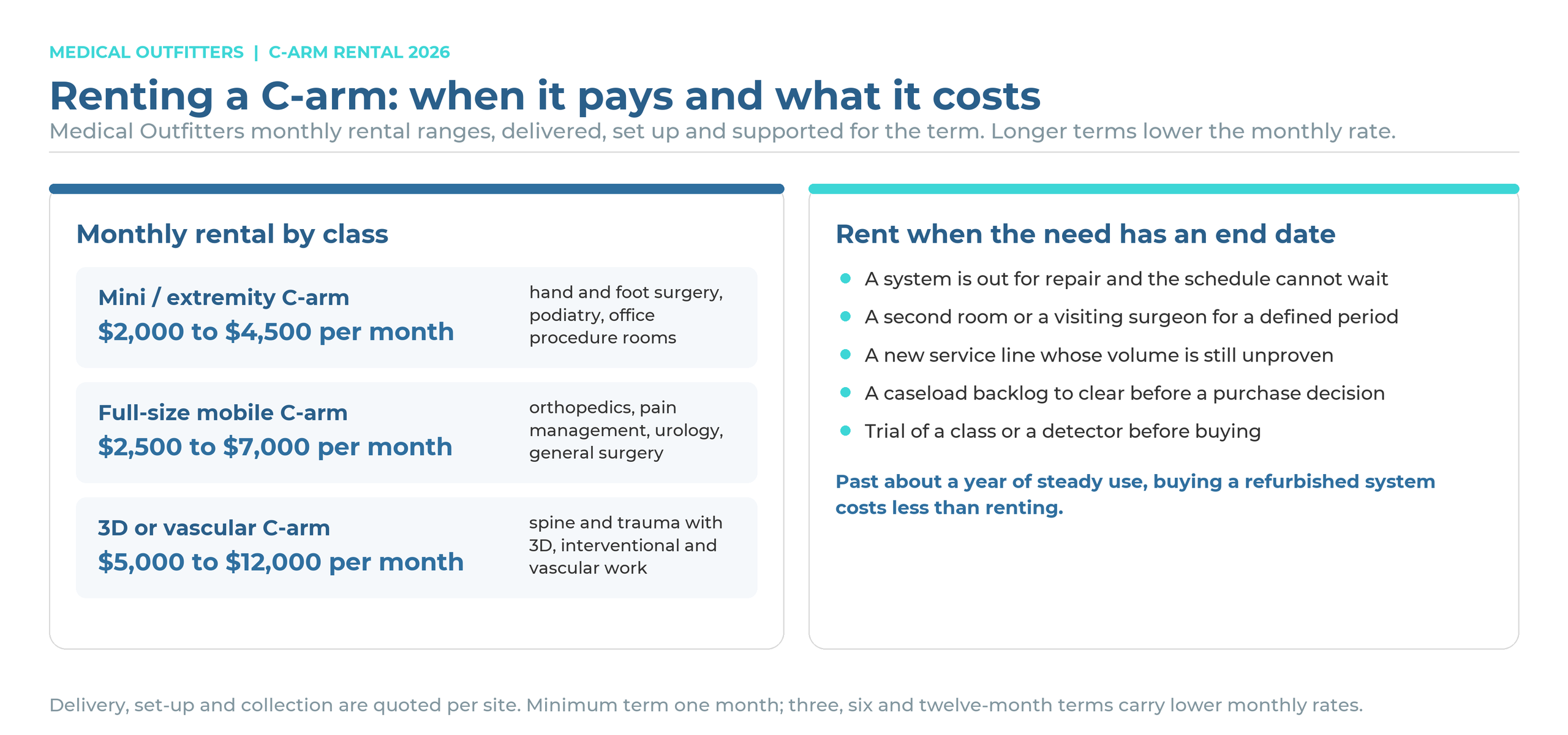 C-arm rental cost in 2026: monthly rental ranges for mini, full-size and 3D C-arms, and the situations where renting beats buying