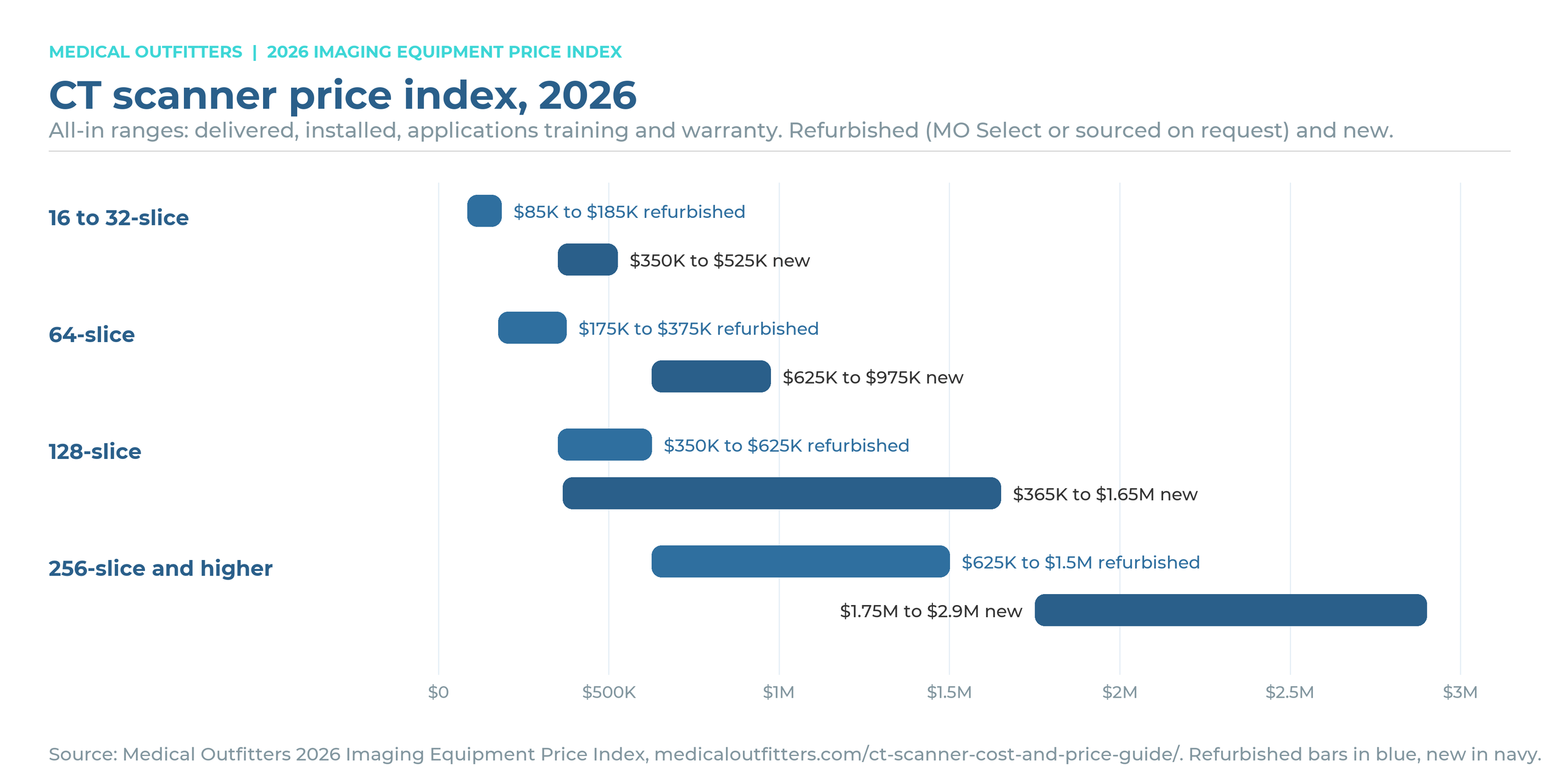 2026 Imaging Equipment Price Index | Medical Outfitters