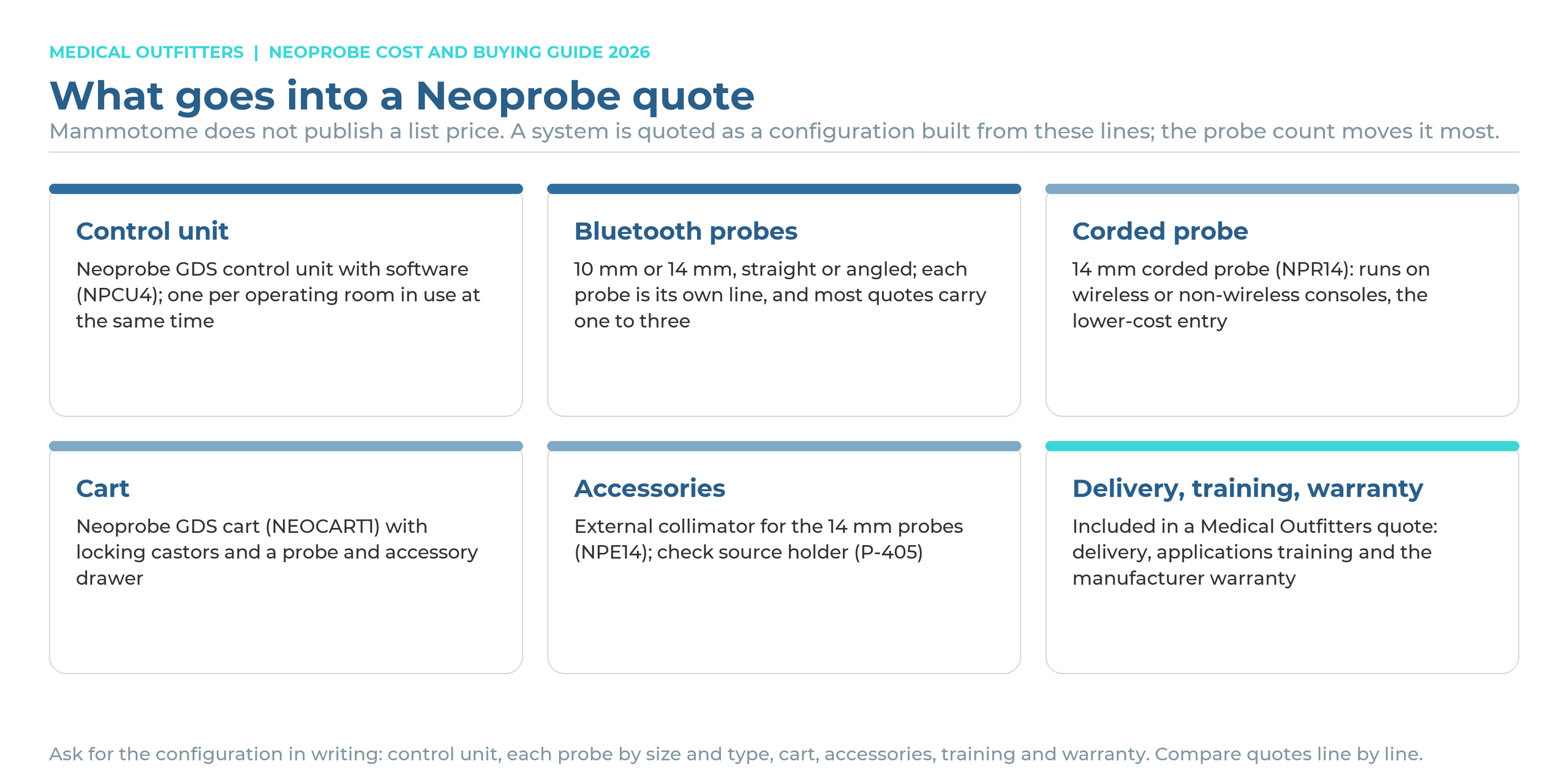 What goes into a Neoprobe quote: control unit, Bluetooth probes, corded probe, cart, accessories, and delivery, training and warranty